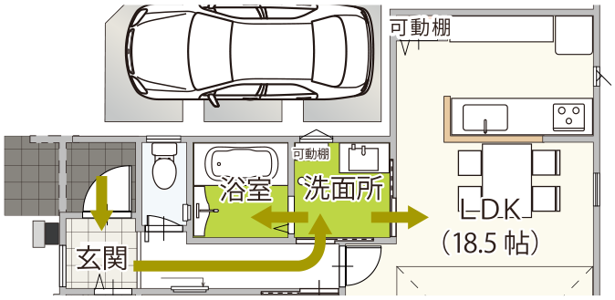 帰宅時すぐに浴室・洗面に行ける！ リビングに汚れを持ち込まない便利動線