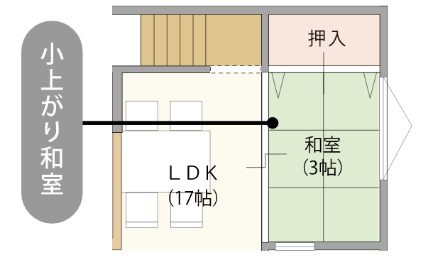 使い方様々！ 小上がり和室スペース