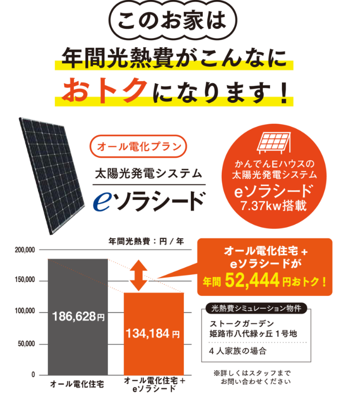 このお家は年間光熱費がこんなにおトクになります！オール電化プラン