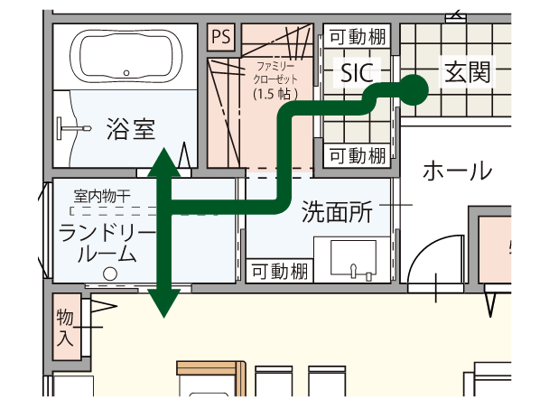 便利な生活動線！